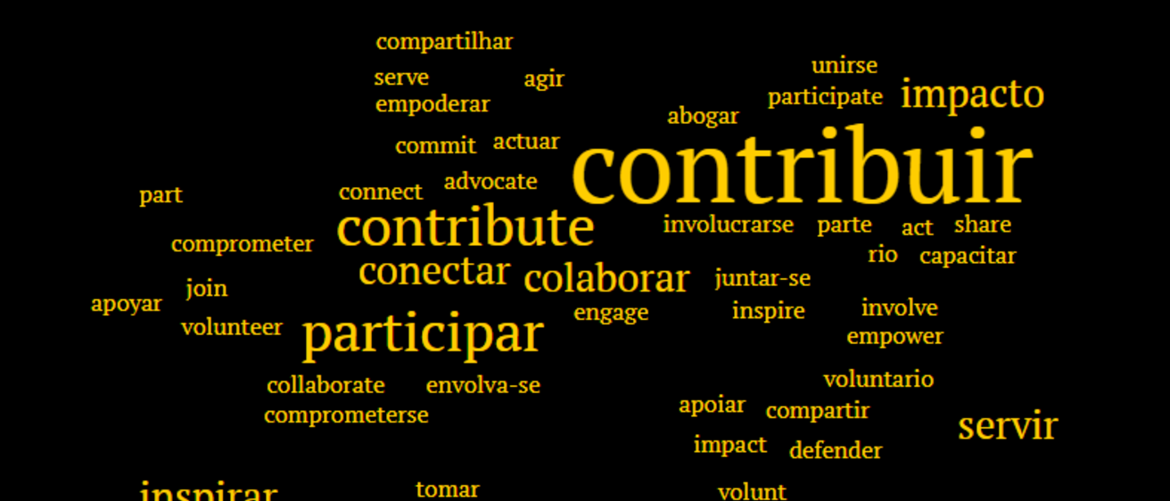 Word cloud about getting involved using words in English, Spanish, and Portuguese